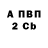 Дистиллят ТГК Wax Denis Ivasenko